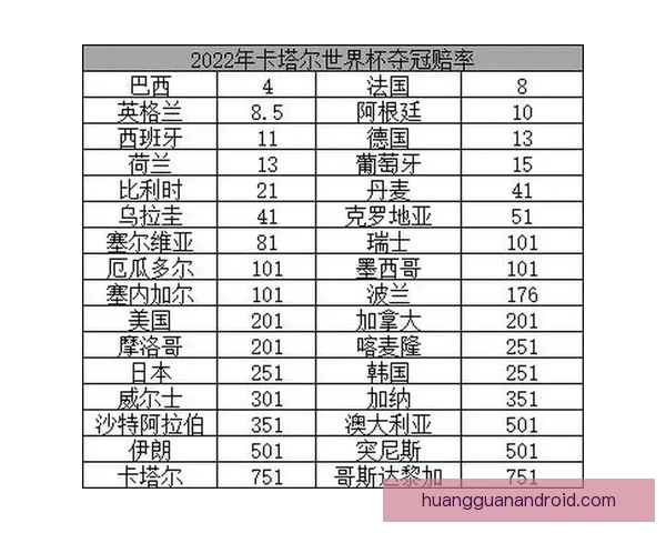 世界杯竞猜赔率全方位对比分析助你精准预测赛事胜负走势