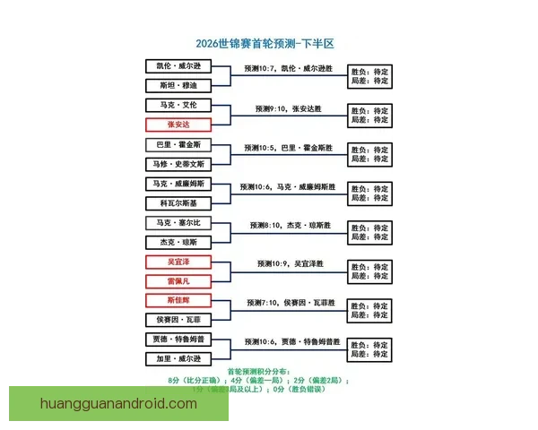 2026世界杯竞猜官网全方位指南 提供最新赛况分析与精彩投注预测