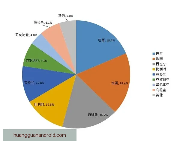 深度解析2026世界杯投注赔率变化趋势与热门球队夺冠概率全面前瞻